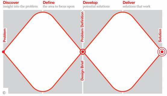 優(yōu)化技術(shù)提高技巧