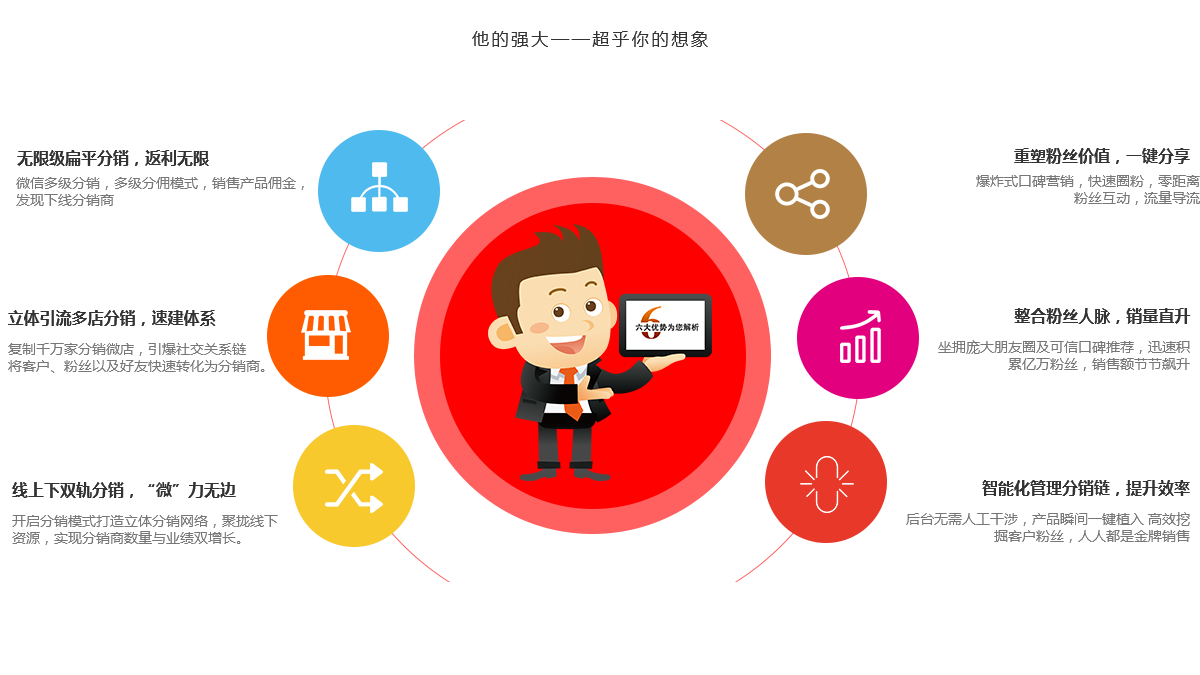 重慶分銷系統(tǒng)開(kāi)發(fā)